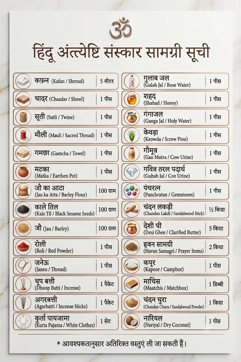 Complete Antim Sanskar Samagri List - Last Journey